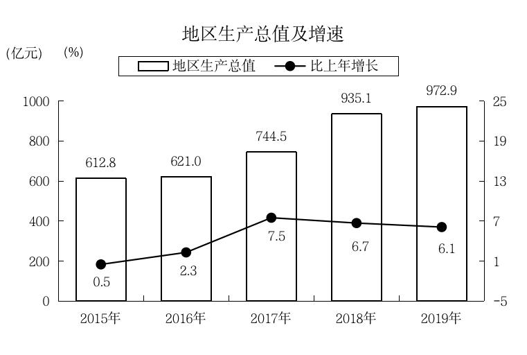 人口仅45万的*疆新**小城，为何过去30年人均GDP全国第一？