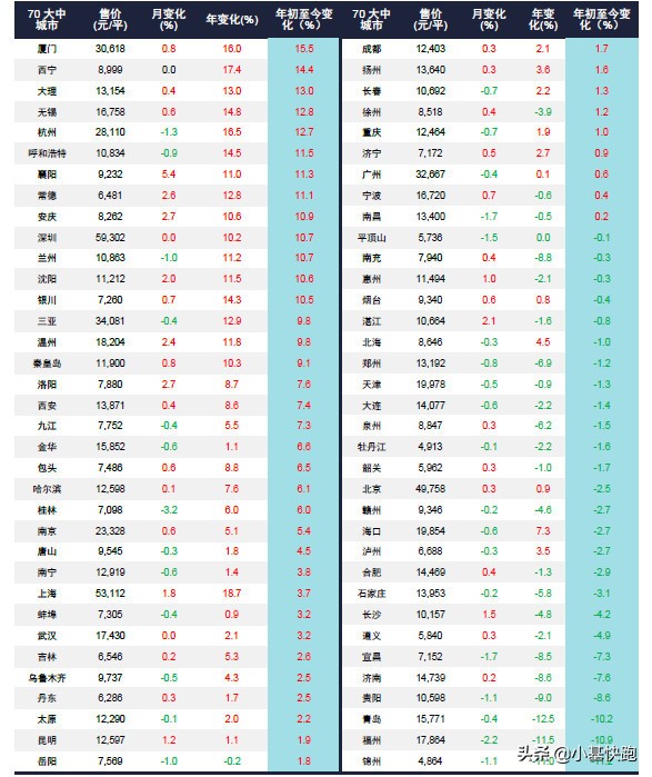 2019年各类收益,2022年五大赚钱的机会
