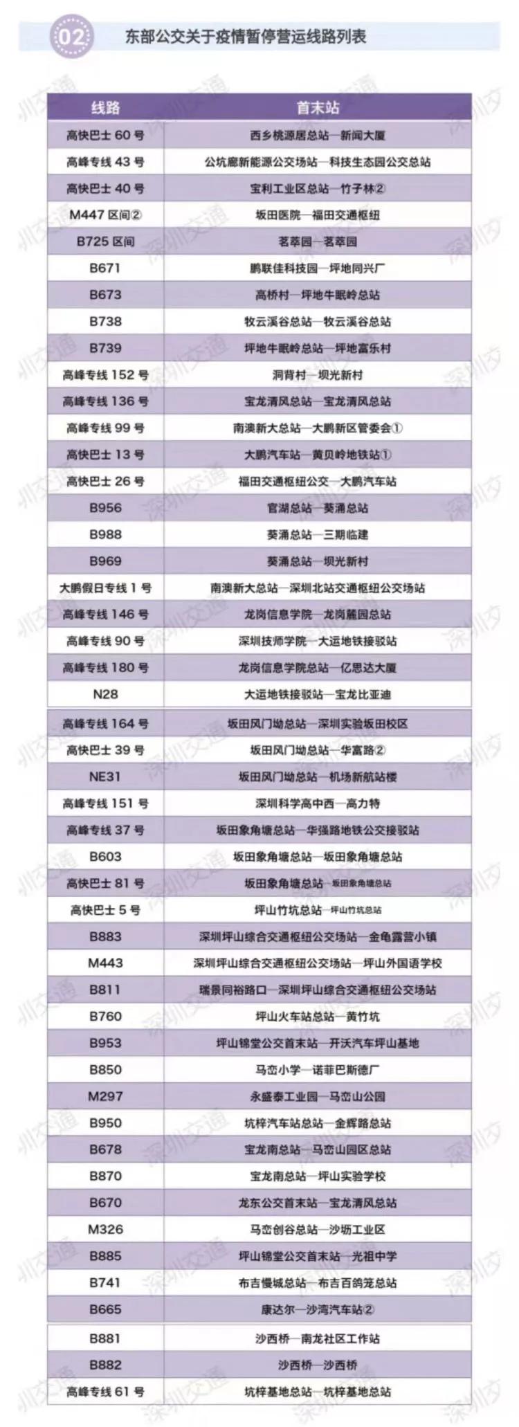 深圳地铁公交最新通知,深圳公交地铁停运最新公告