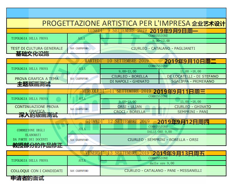 米兰的美术学院有哪些,说好不哭艺考