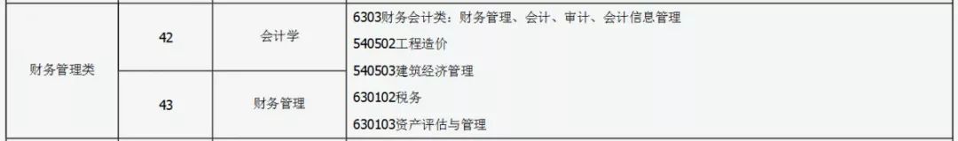 财会专业专升本考什么,专升本会计的前景