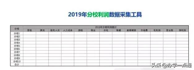 教培机构如何算利润率,教培机构一对一利润怎么算