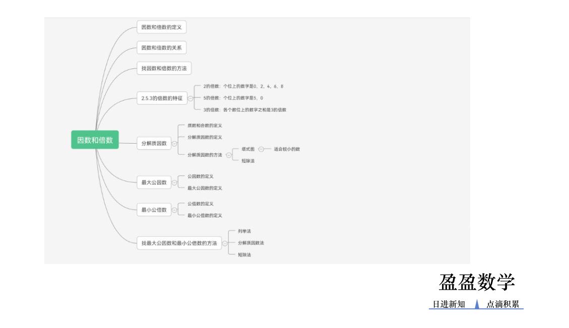 小升初总复习专题一数与运算（二）