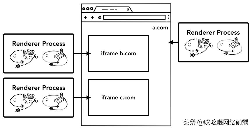 浏览器服务器什么架构,浏览器内部架构图