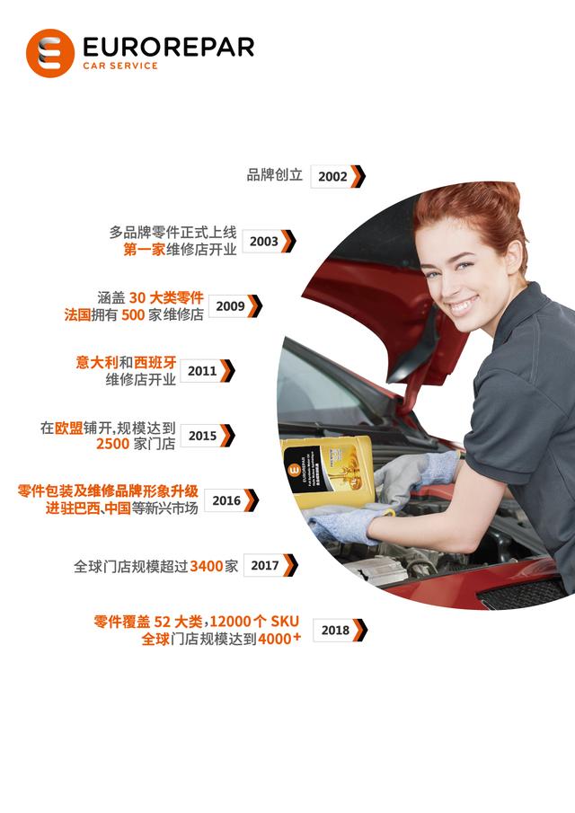 广州汽车维修连锁加盟,欧洲维修连锁店