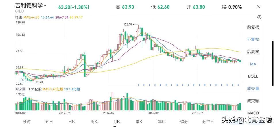 这家在美国治疗新冠病毒大出风头的吉利德是家什么公司？