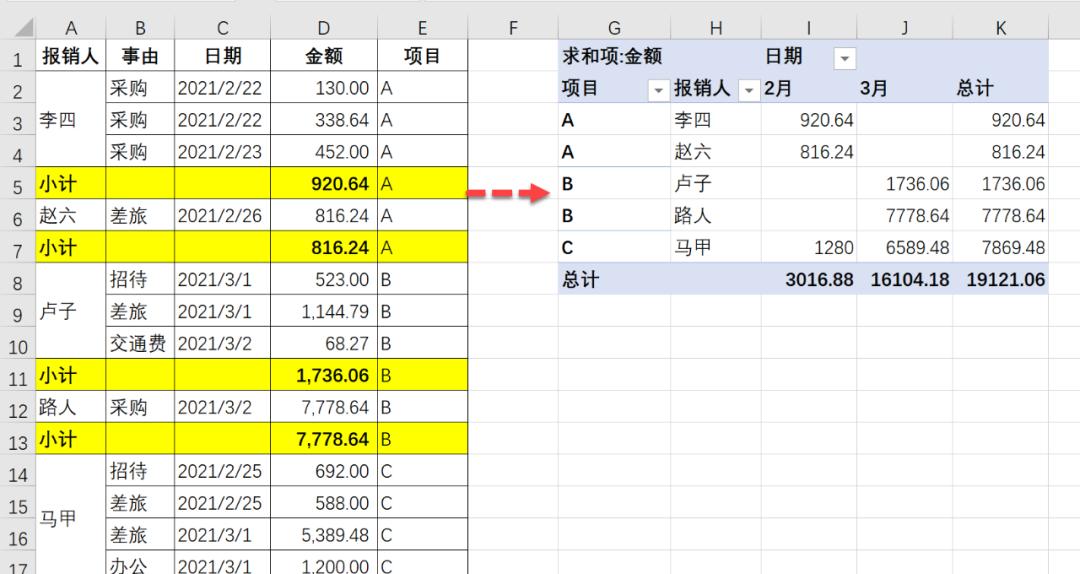 合并单元格和普通单元格汇总,一秒学会合并多个单元格内容