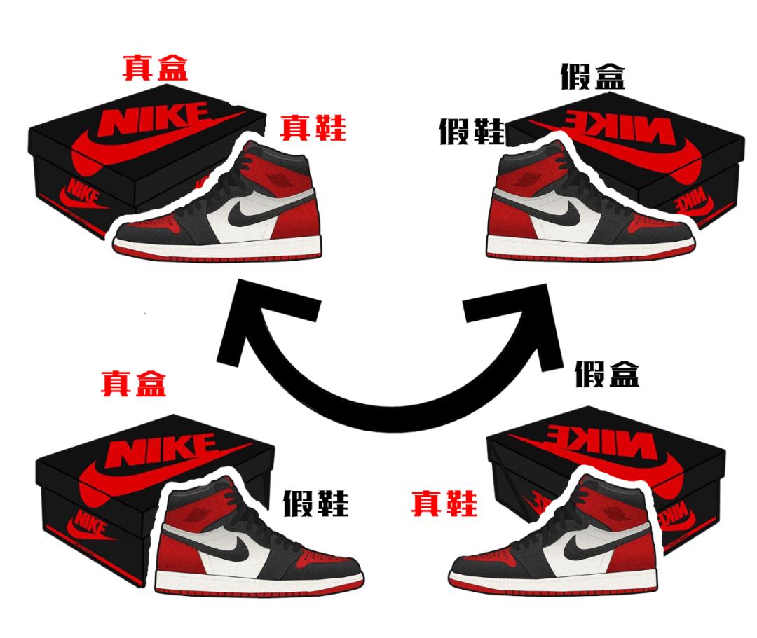 一天到晚说我不配套，这鞋盒到底哪里不配套？