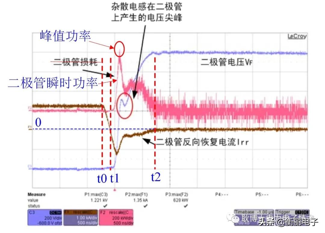 pin二极管的作用是什么,PIN二极管的导通与截止