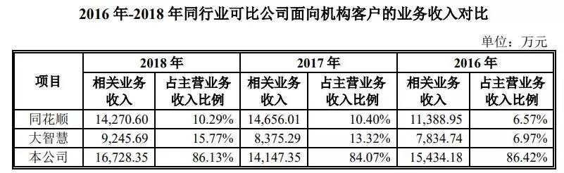 毛利率超90%的股票,毛利率堪比茅台的行业