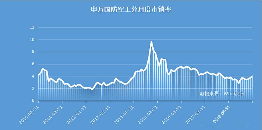 军工板块的投资逻辑是什么,2023军工股的投资逻辑