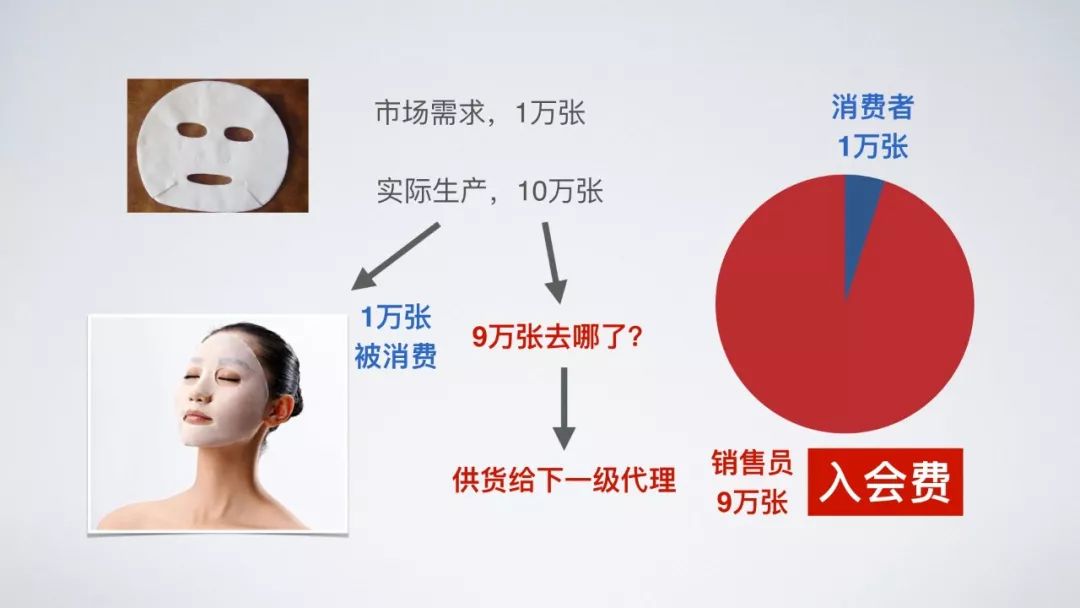 微商和传销到底什么区别,微商与传销本质的区别