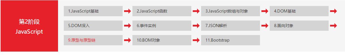 web程序员面试视频,web前端程序员需要经历哪些阶段