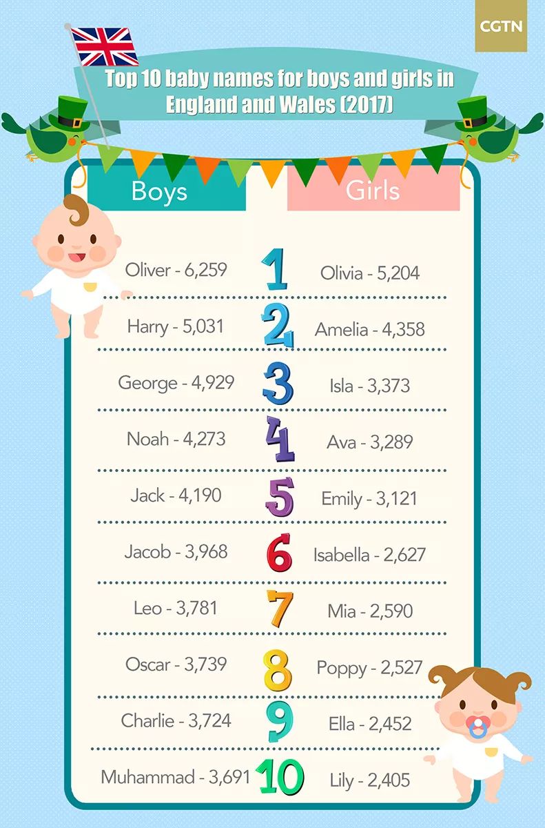 网络最火新生儿取名字大全,新生儿科学取名字大全最新