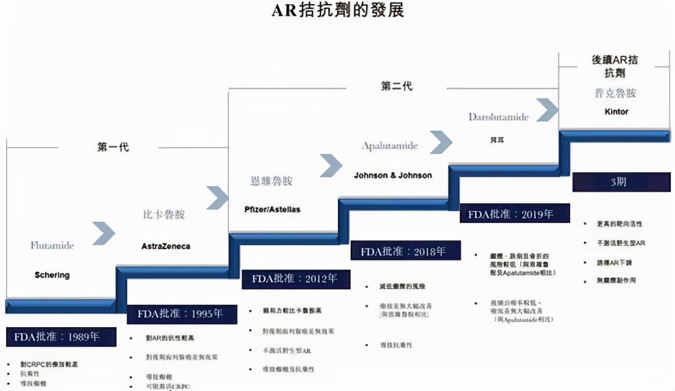 新冠国内特效药,新冠有效药最新消息