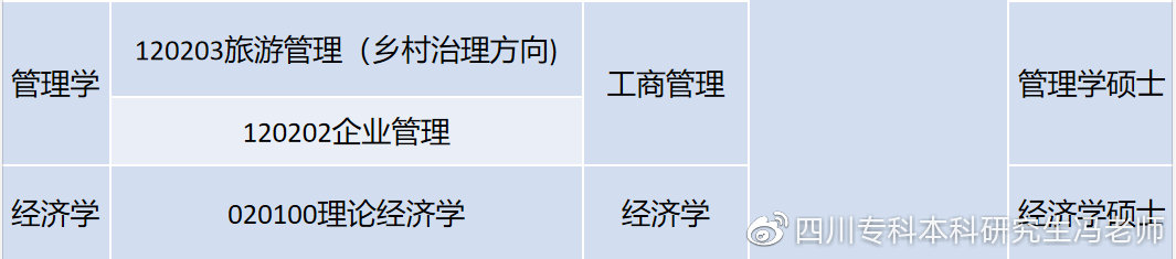 同等学力申硕英语高频词汇技巧,同等学力申硕英语统考需要辅导吗