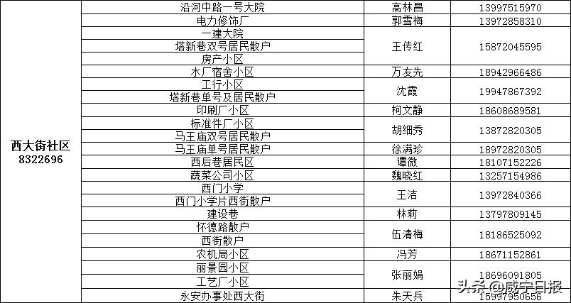 保障全市抗疫物资,抗疫提供医用物资保障