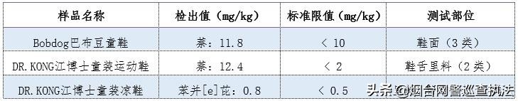 6.1想给孩子买鞋?先看看这份深圳市消委会的童鞋比较试验