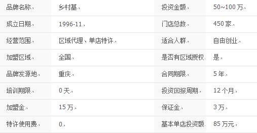 农村开店加盟什么项目,农村老家创业适合做什么加盟