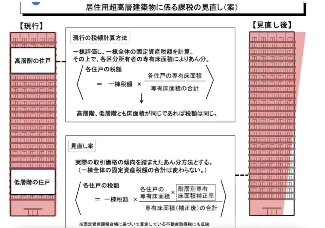 日本塔楼为什么那么多,日本塔楼的好处和坏处