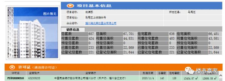 马尾二手房单价5000,马尾区买房地段排名