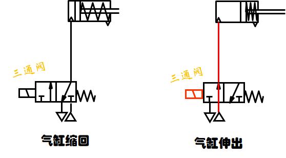 SMC电磁阀选型手册,电磁阀选型步骤与方法