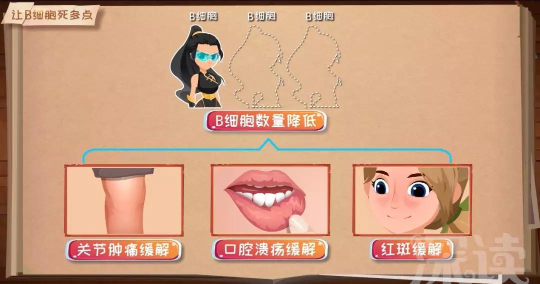 红斑狼疮能痊愈吗,红斑狼疮可以治愈吗能活多少年