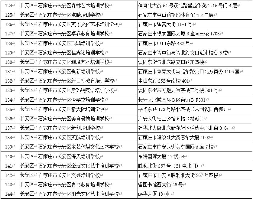 石家庄校外培训白名单,石家庄非学科类校外培训最新政策