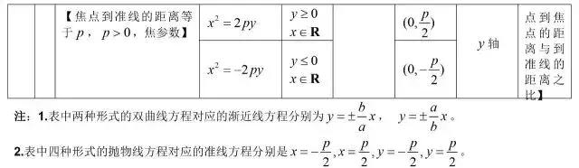 数学公式大全集简单易懂,数学公式大全解题技巧