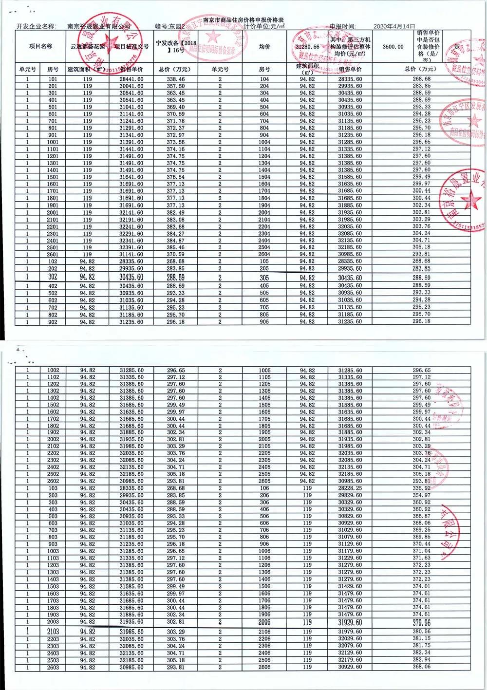 5000人摇号南京楼盘,南京一万多人摇号楼盘