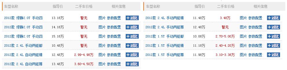 哈弗h6最经典是哪款,2021全新一代手动哈弗h6