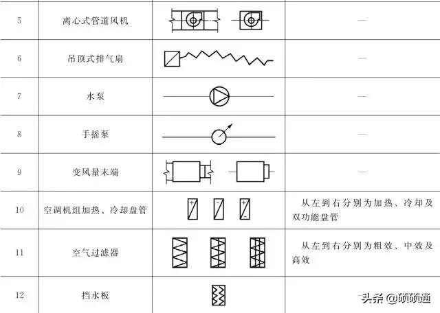 暖通空调施工要看哪些图纸,暖通空调施工图识读详解