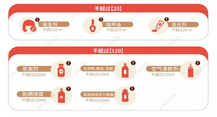 行李箱有水果刀可以过安检吗,火车飞机安检的水果刀有规定吗