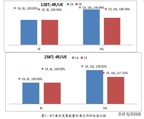 5gnr简介,5gnr是什么意思
