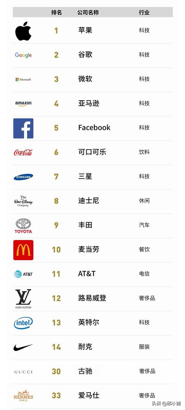 lv路易威登男士鞋,lv路易威登总裁