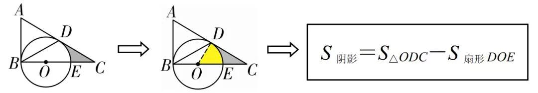 小学几何题阴影面积100道,初中数学几何阴影面积的三种解法