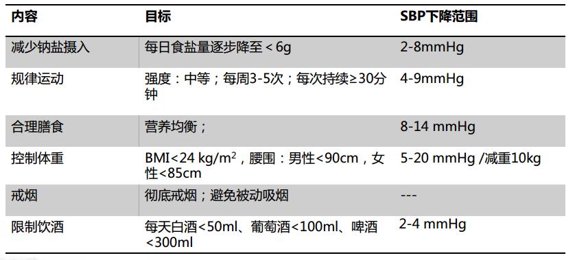 如何对高血压患者进行护理措施,如何对高血压患者开展健康管理