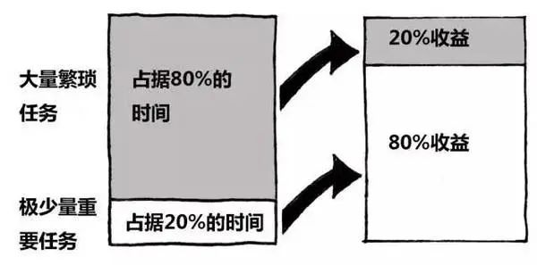 为什么你的群聊没人看,为什么你的微信不显示群信息