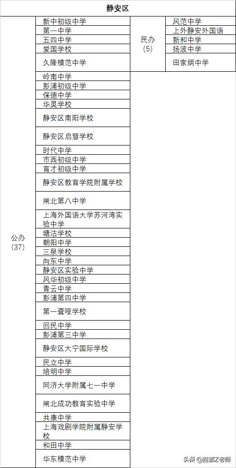 上海民办学校排行榜,上海小学公办好还是民办好