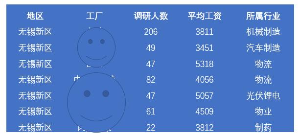 无锡惠山的工厂真实工资,无锡锡山区哪个厂工资待遇好