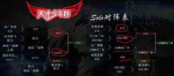 dota2怎么评价国服玩家,dota2评价体系