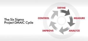 六西格玛质量是什么,通常我们所说的六西格玛质量水平