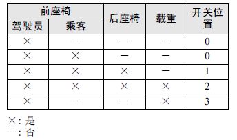 马自达6灯光操作,马自达6灯光使用图解
