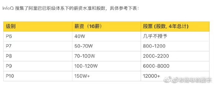 大公司薪资结构,大公司的收入