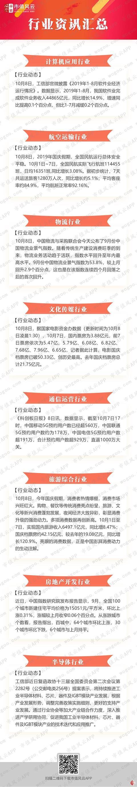 不一样的风云早报|最新调研、增持情况解读!(10.09)