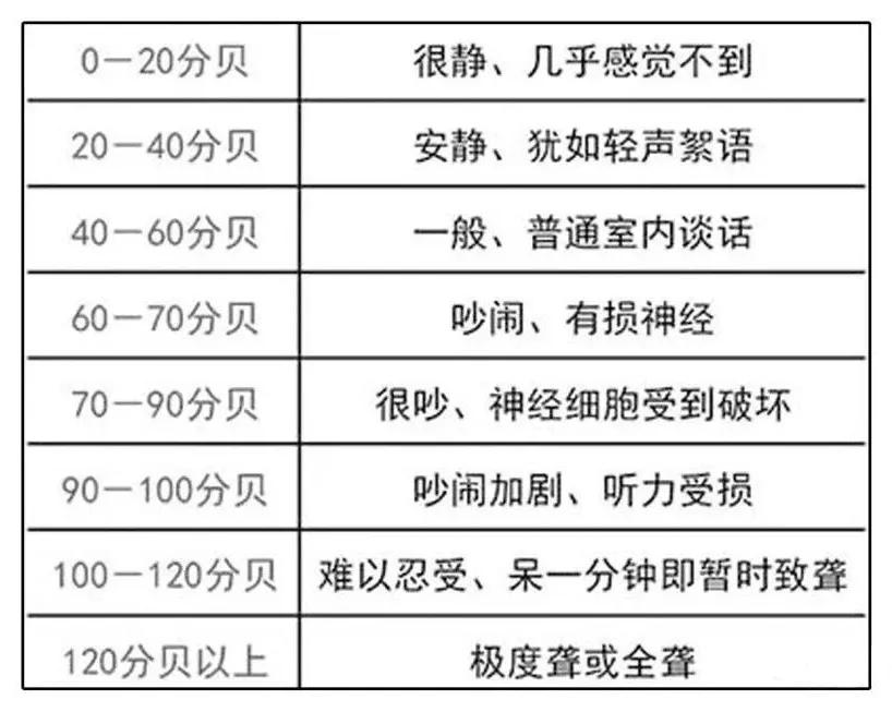 遇到楼下邻居放噪音怎么办,国外怎么解决楼上噪音的