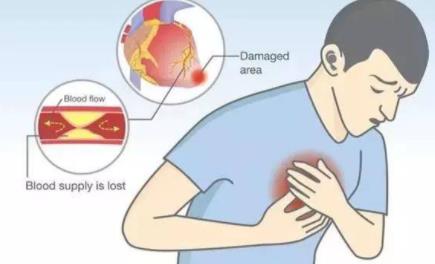 牙疼严重！糖尿病、心脏病接踵而来