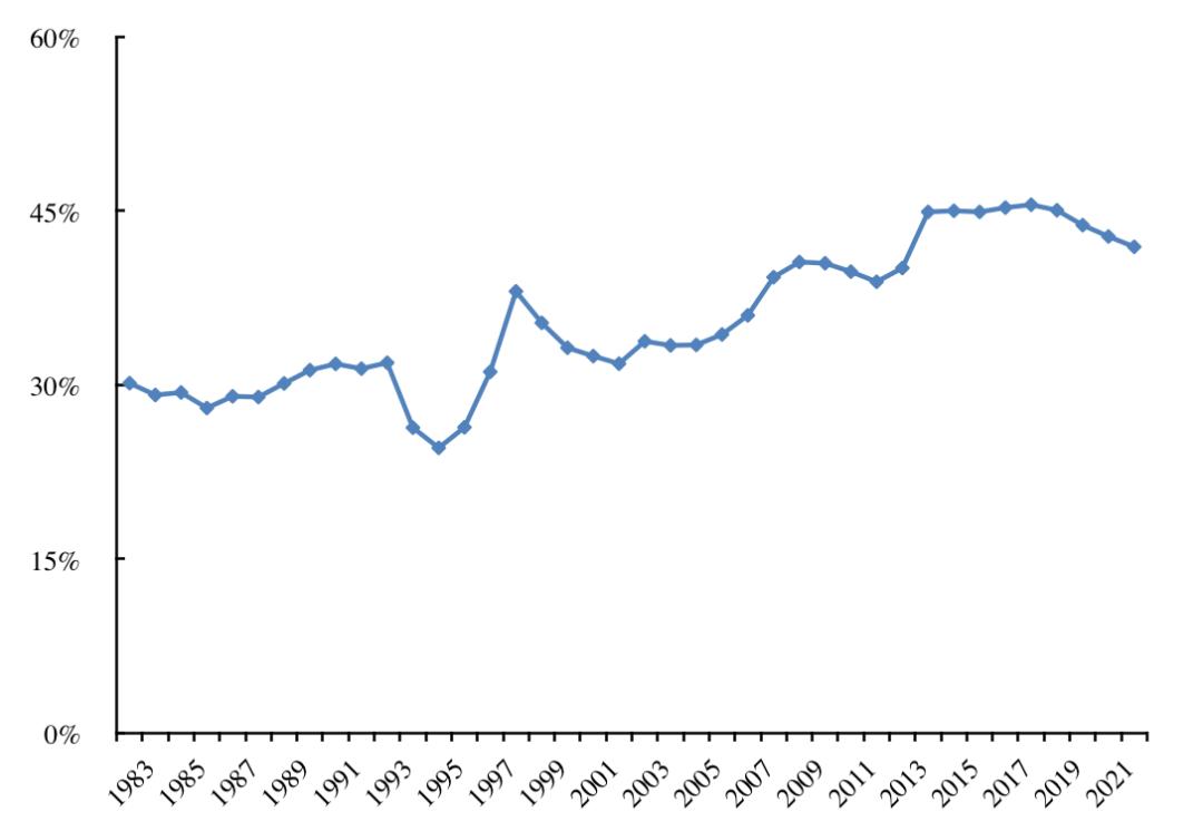经济增长中的资本积累与技术进步