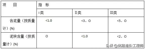 造价工程师答案2023多选题,造价工程师面试专业问题汇总