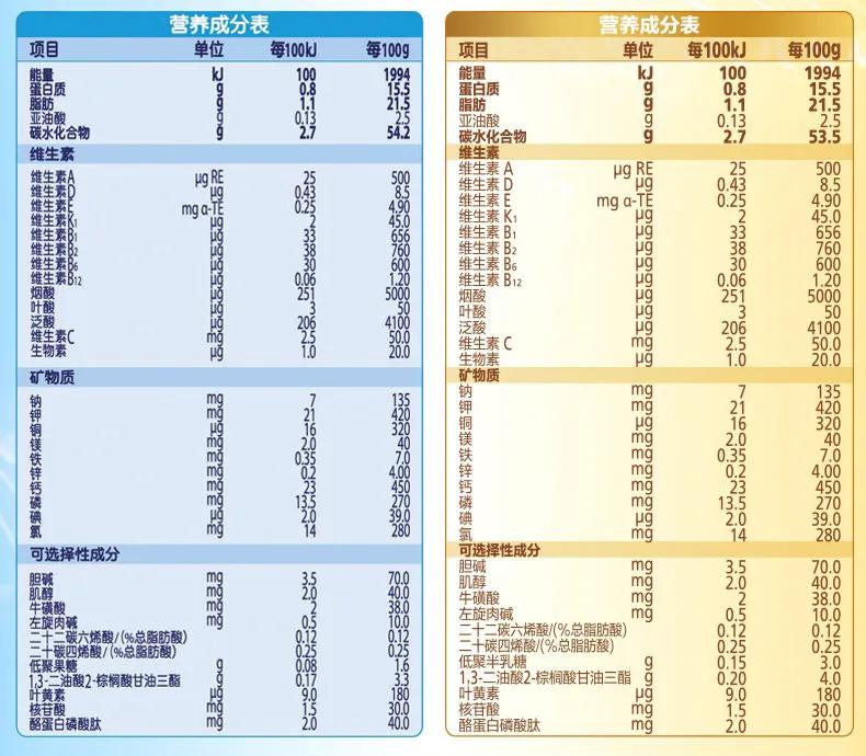 给孩子喝100多块钱的奶粉,你们会给孩子喝100块钱的奶粉吗